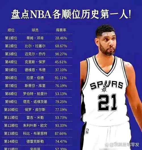 天才辈出！2018届选秀8人夺总冠军，体坛“黄金一代”引发跨项目共鸣
